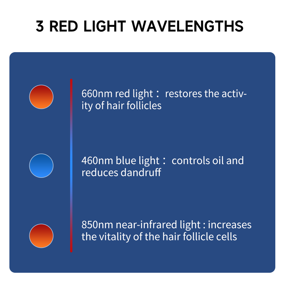660nm&850nm Red Light Therapy  - Snapback Hat Flat incelemesi ve fiyatı
